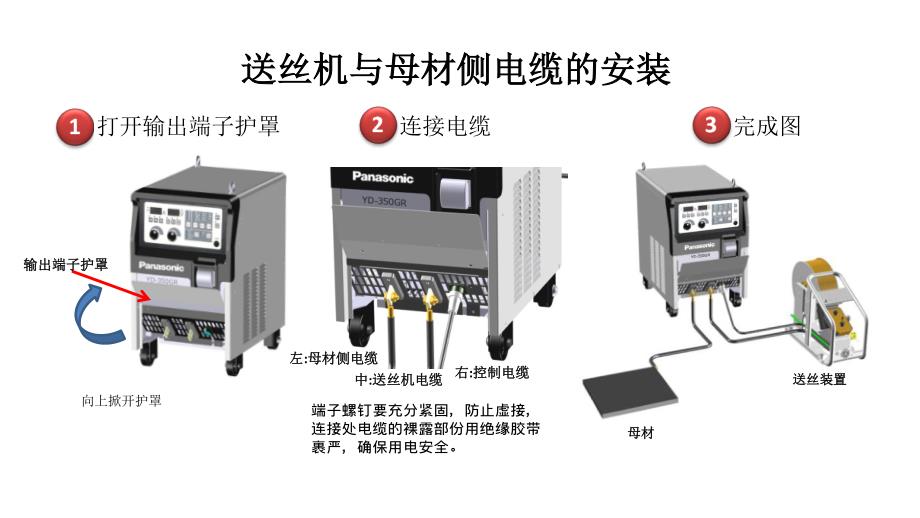 全数字脉冲MIGMAG焊机GR3系列_第4页