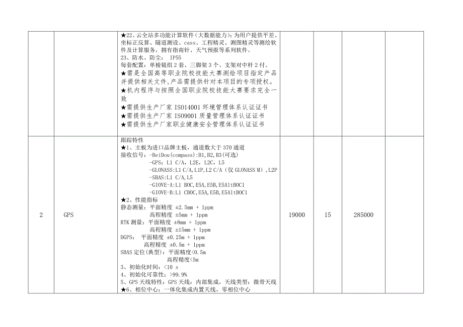 修改通知致各家投标单位_第3页