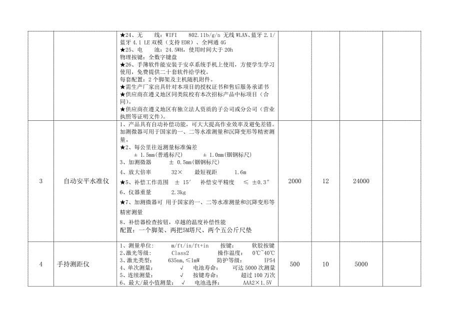 修改通知致各家投标单位_第5页