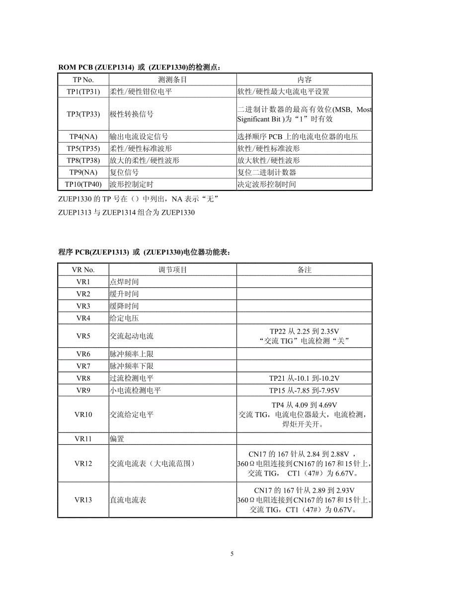 松下脉冲TIG焊机维修指南_第5页