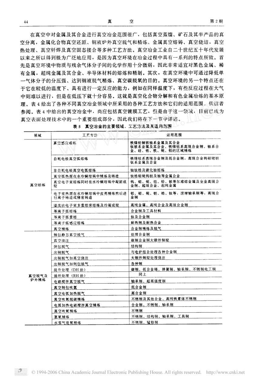 真空技术及应用系列讲座  第一讲_真空科学的发展_第5页