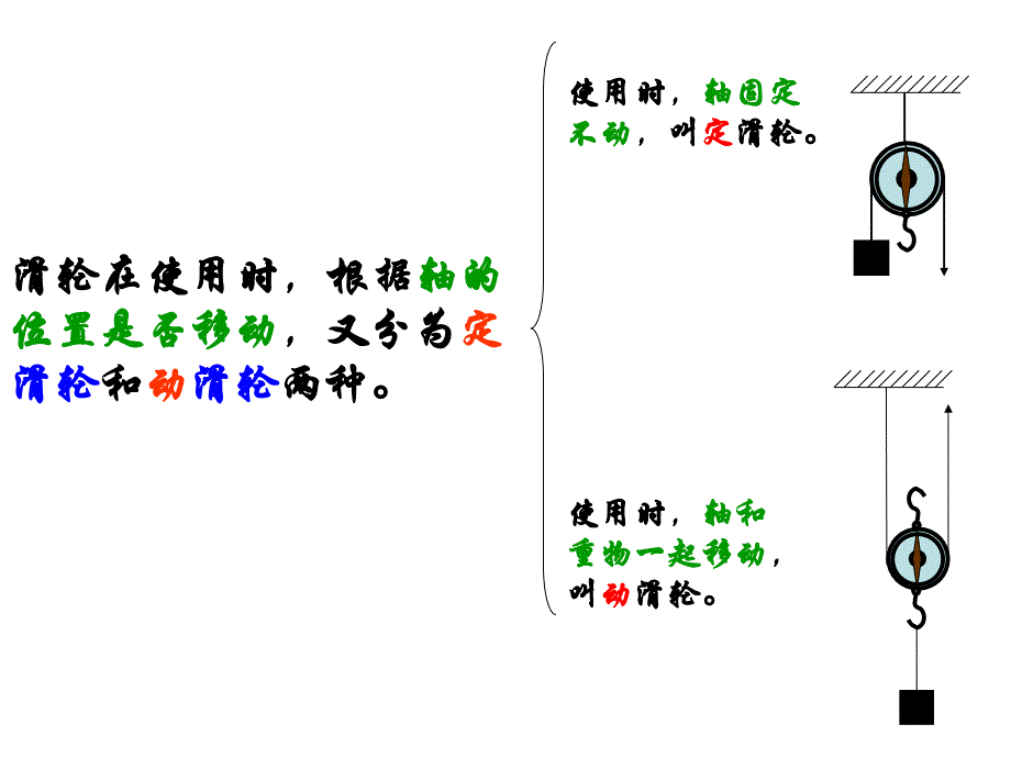 八年级物理滑轮及其应用2_第4页