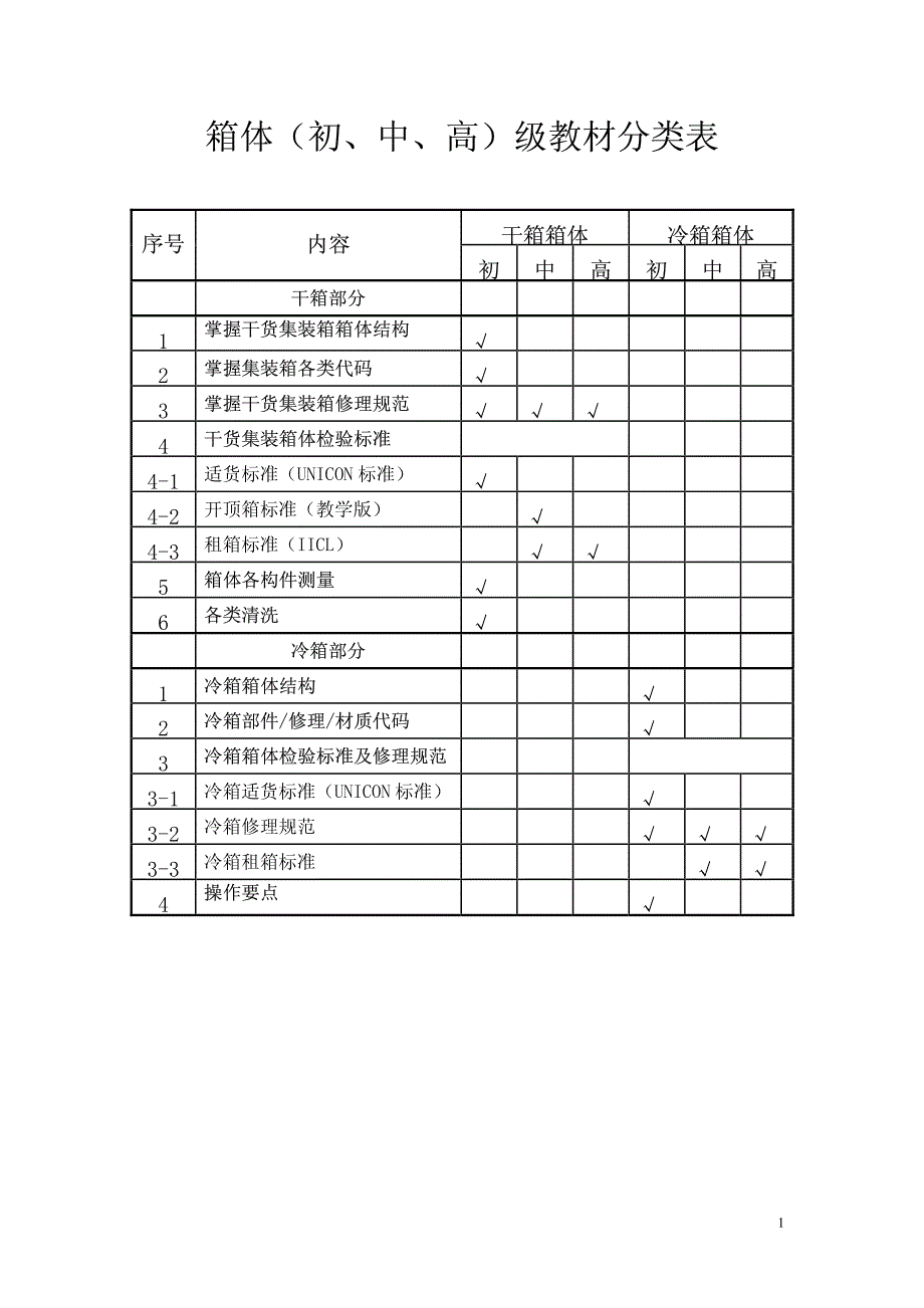 集装箱箱体检验员(初、中、高)级培训教材_第1页