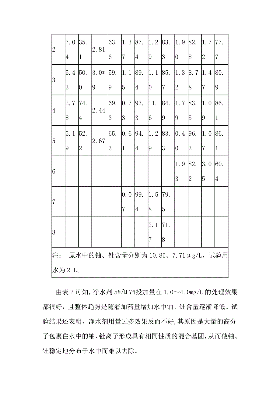 矿区微量放射性原水的处理_第4页