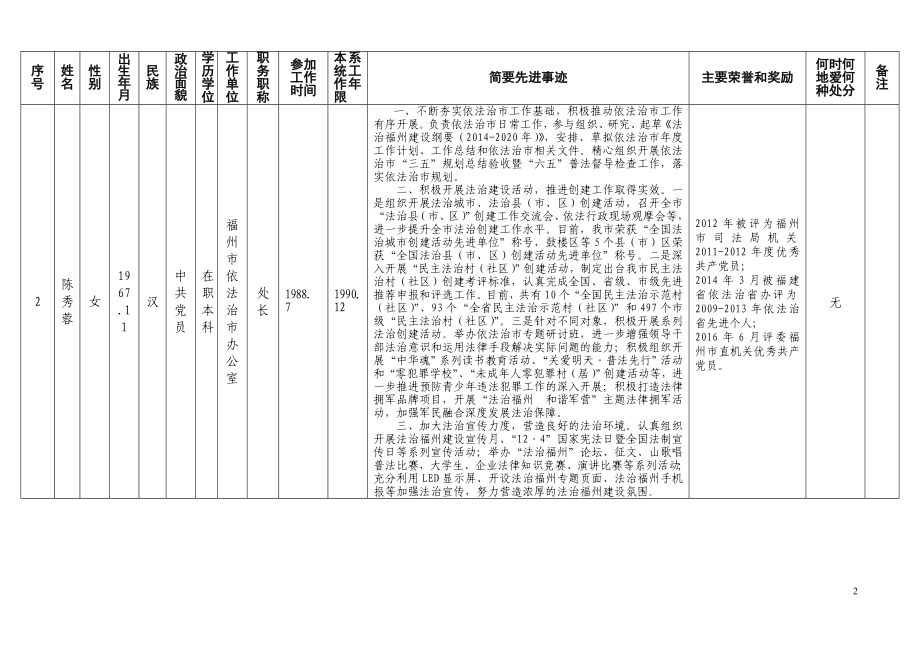 全省司法行政系统先进工作者推荐对象基本情况表_第2页