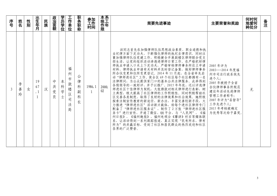 全省司法行政系统先进工作者推荐对象基本情况表_第3页