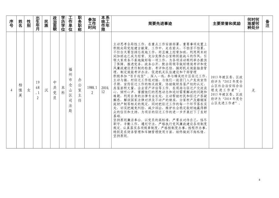 全省司法行政系统先进工作者推荐对象基本情况表_第4页