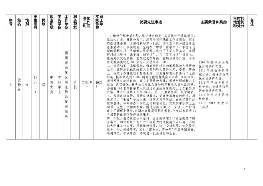 全省司法行政系统先进工作者推荐对象基本情况表_第5页