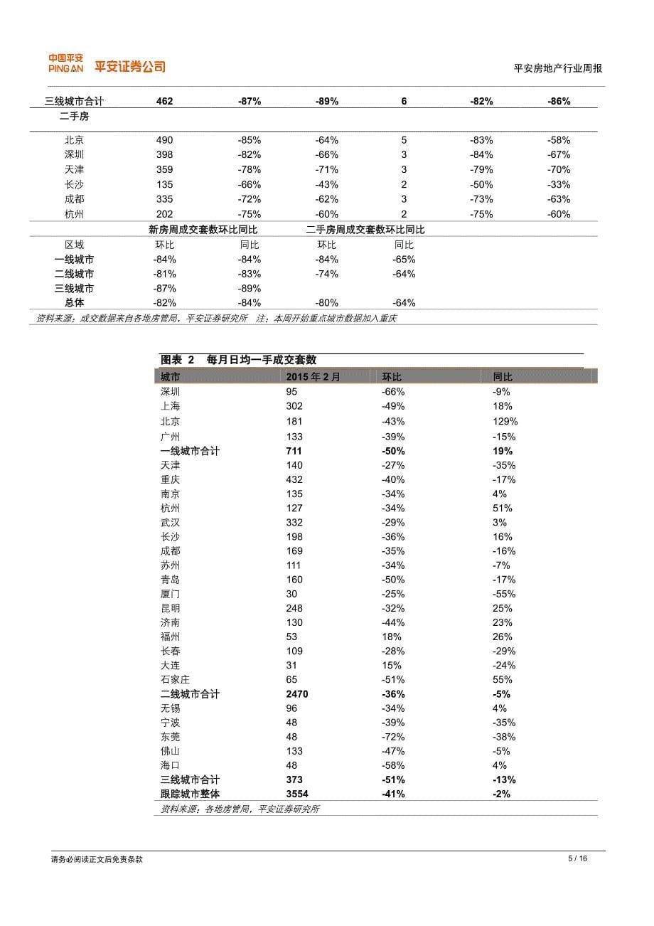 假期因素致成交下滑_第5页