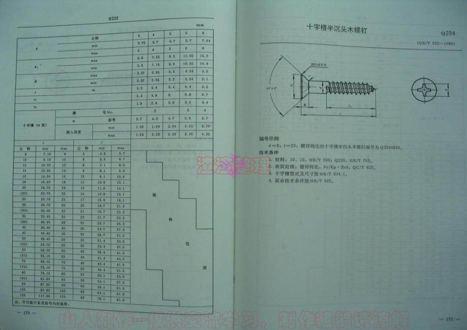 汽车标准件手册_部分3_第1页