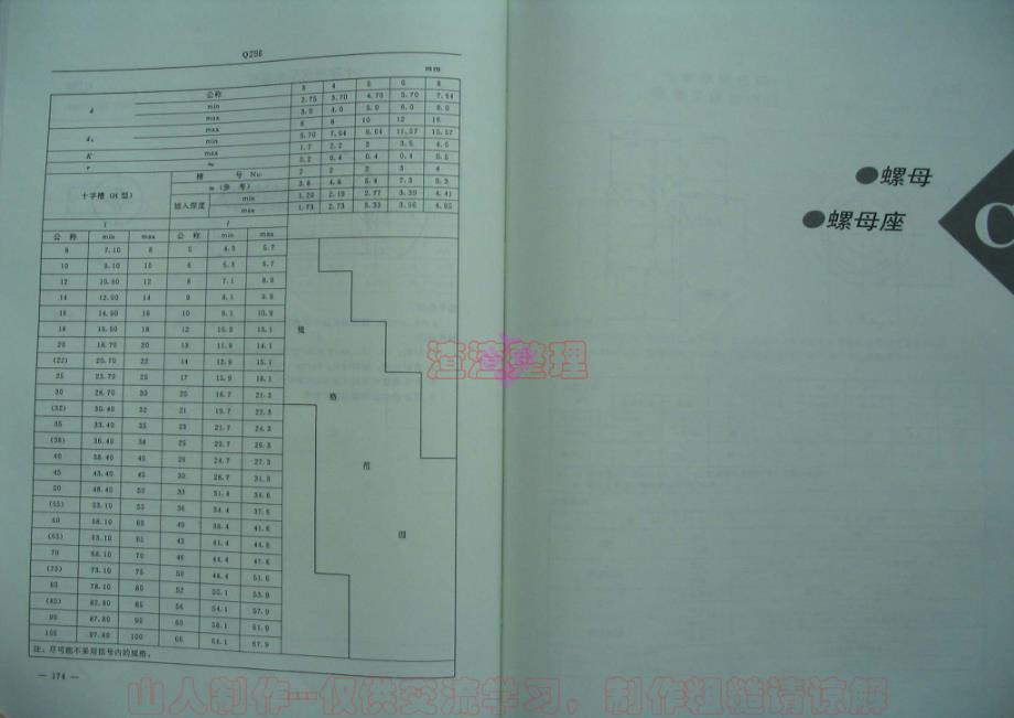 汽车标准件手册_部分3_第3页