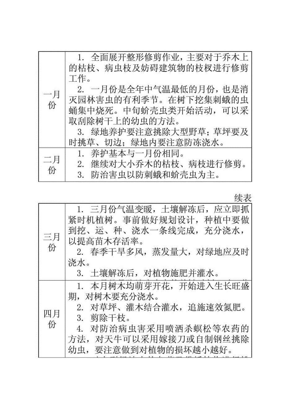 物业公司环境与绿化管理_第5页