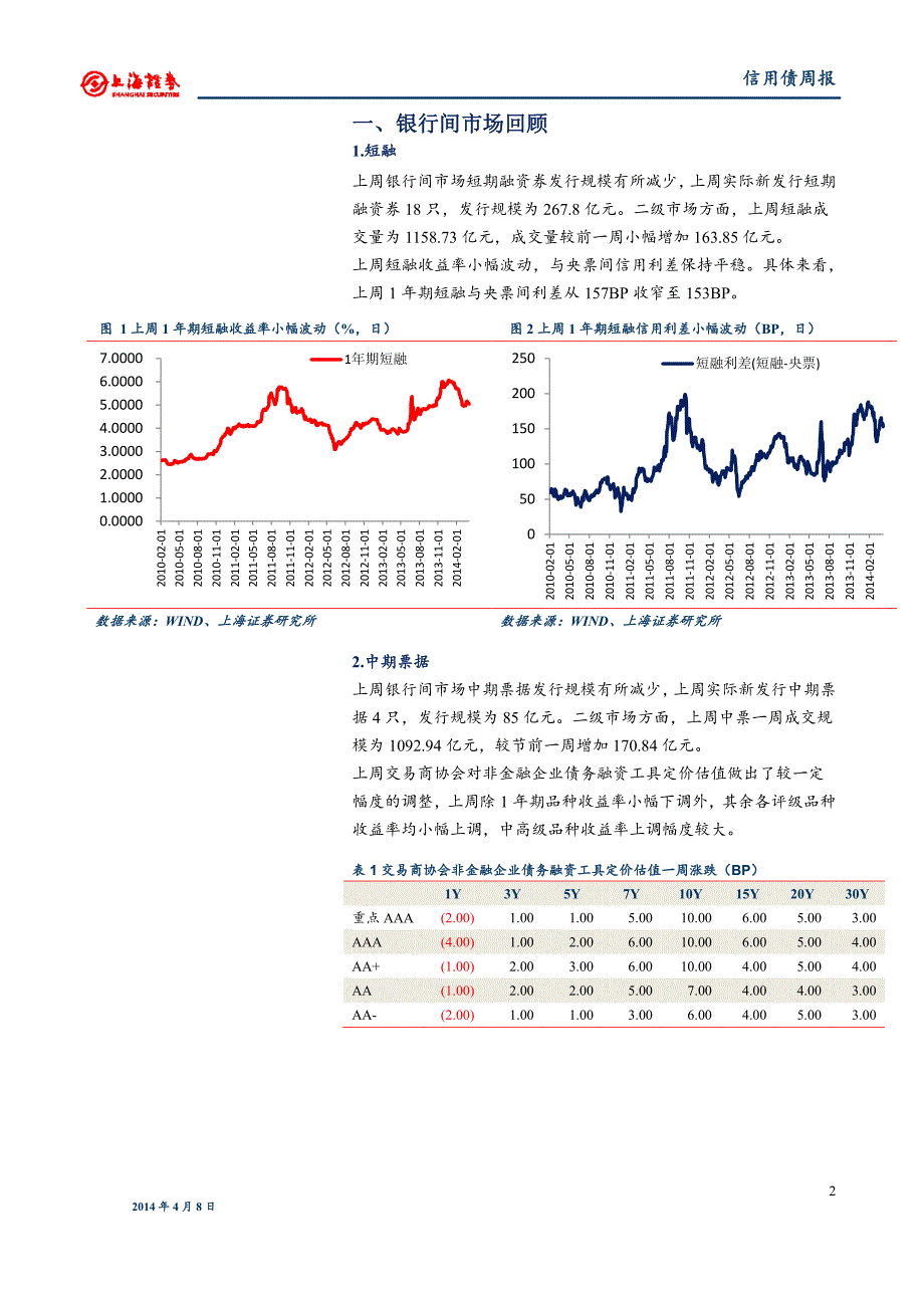 信用风险加紧建议配置高评级品种_第3页