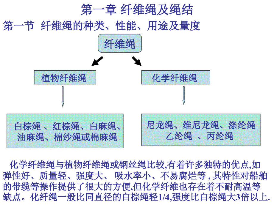 值班水手(工艺部分)课件_第3页