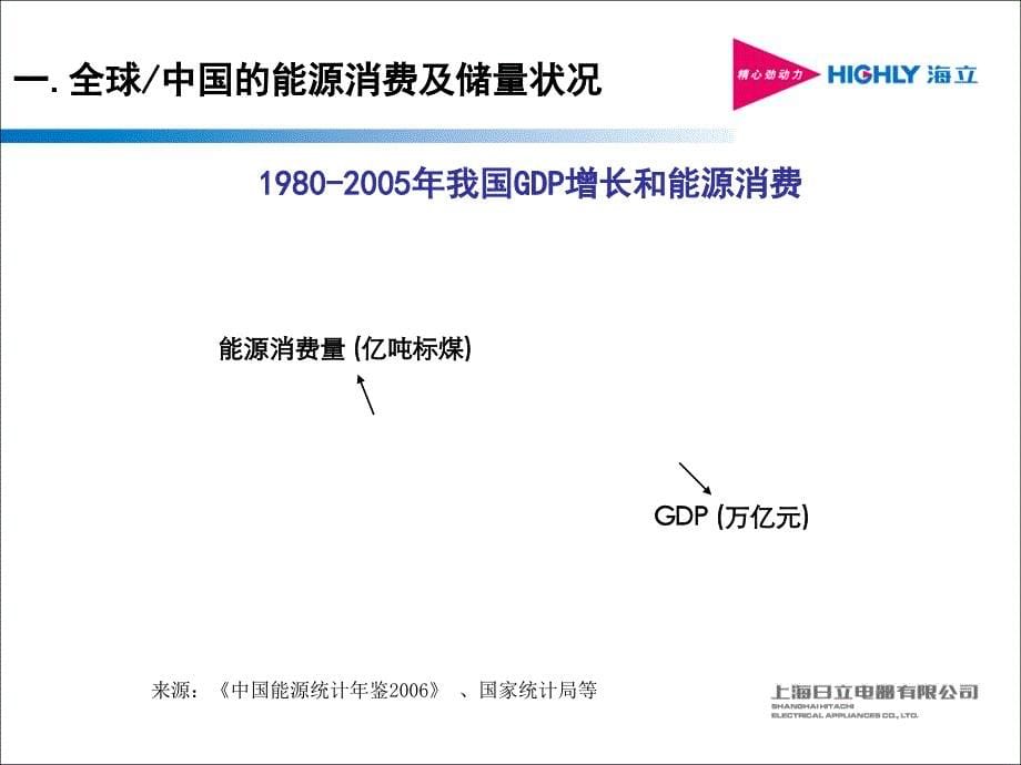 节能环保技术发展趋势_第5页