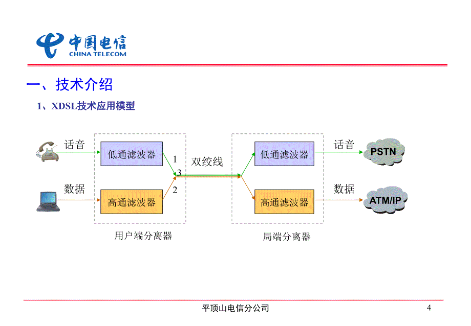 宽带网络障碍分析处理_第4页