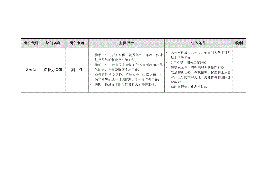 院长办公室关键岗位说明_第2页