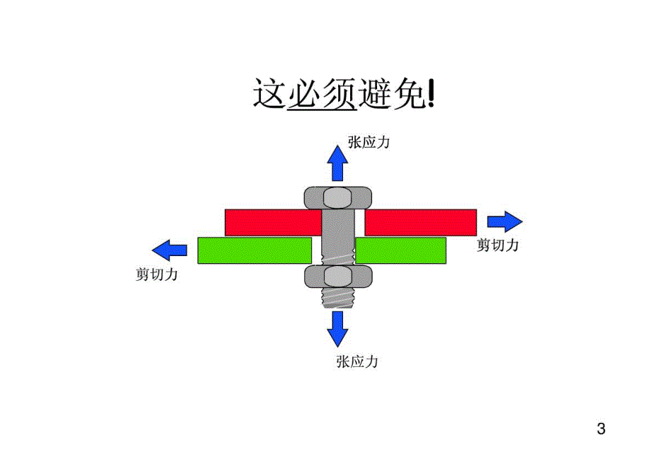 螺栓拧紧技术基本培训_第3页