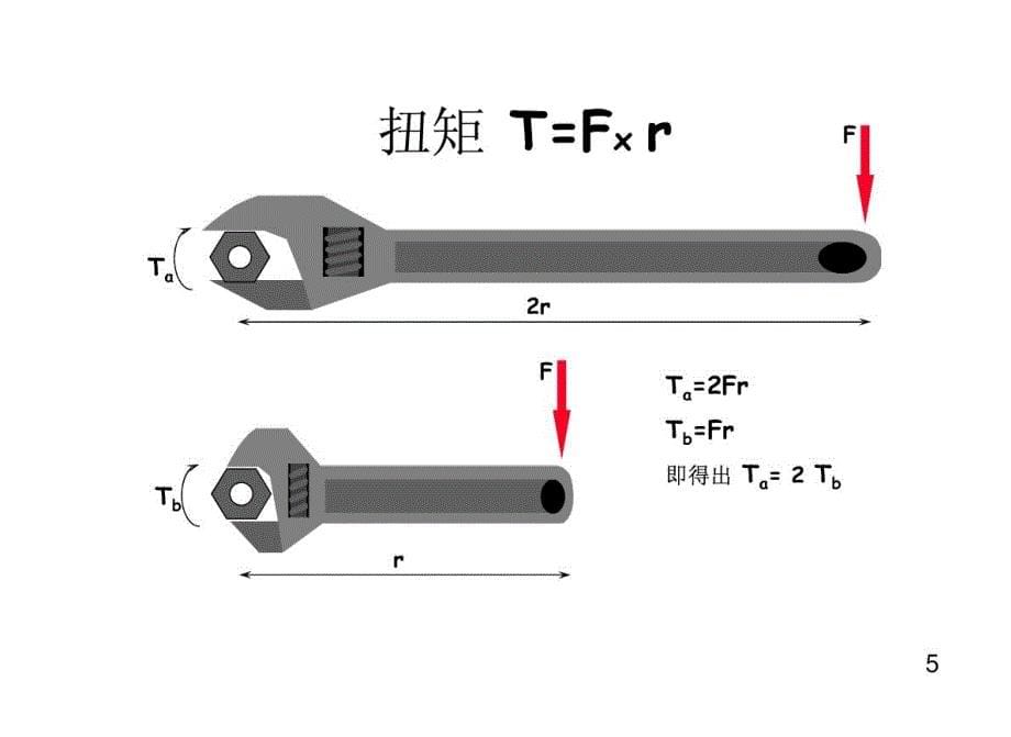 螺栓拧紧技术基本培训_第5页