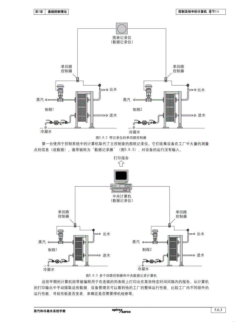 控制系统中的计算机(1)_第3页