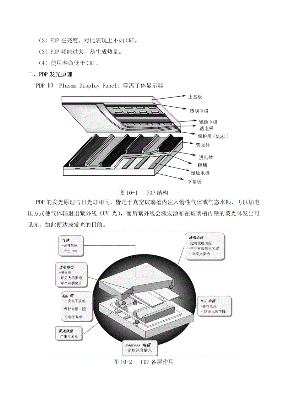 等离子平板电视原理及检修_第2页