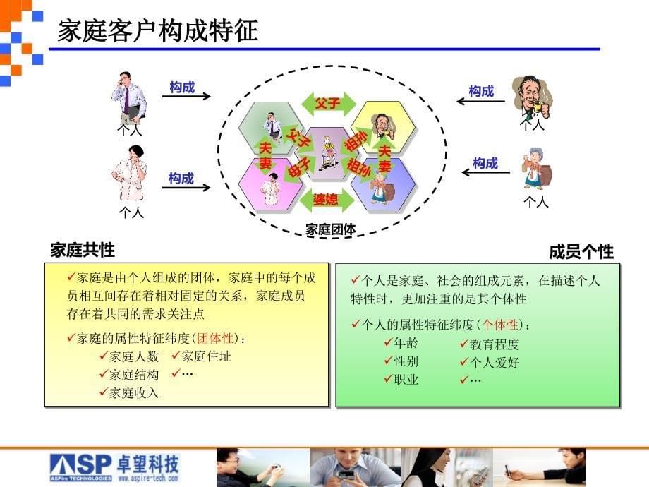 家庭业务需求与业务规划实施方案_第5页