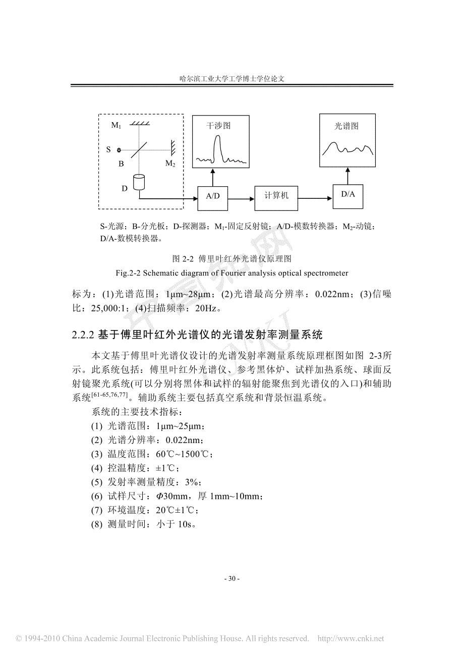 傅立叶红外光谱仪的材料光谱发射率测量技术_第5页