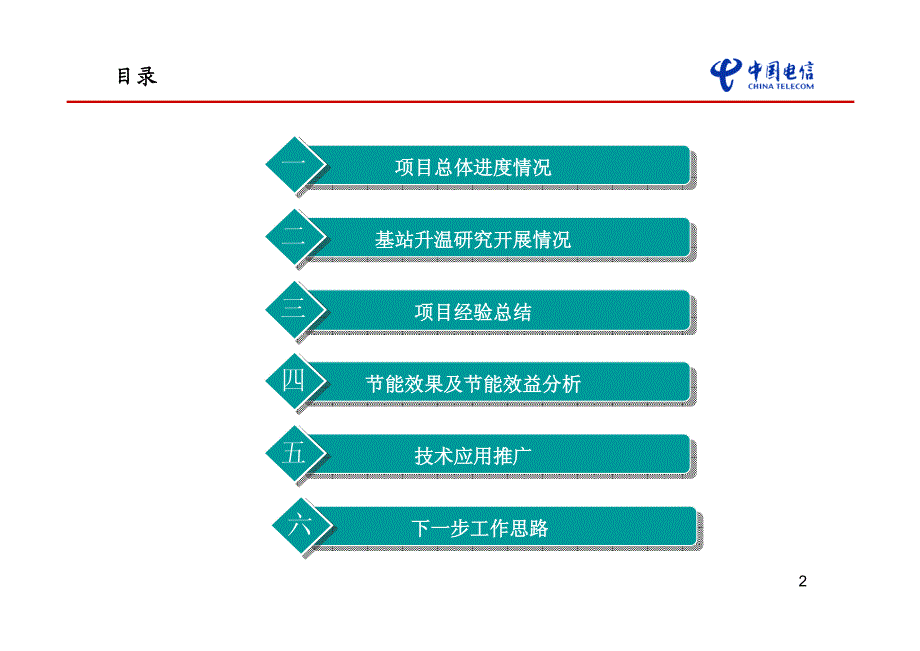 江苏公司蓄电池恒温柜及基站升温开展情况汇报_第2页