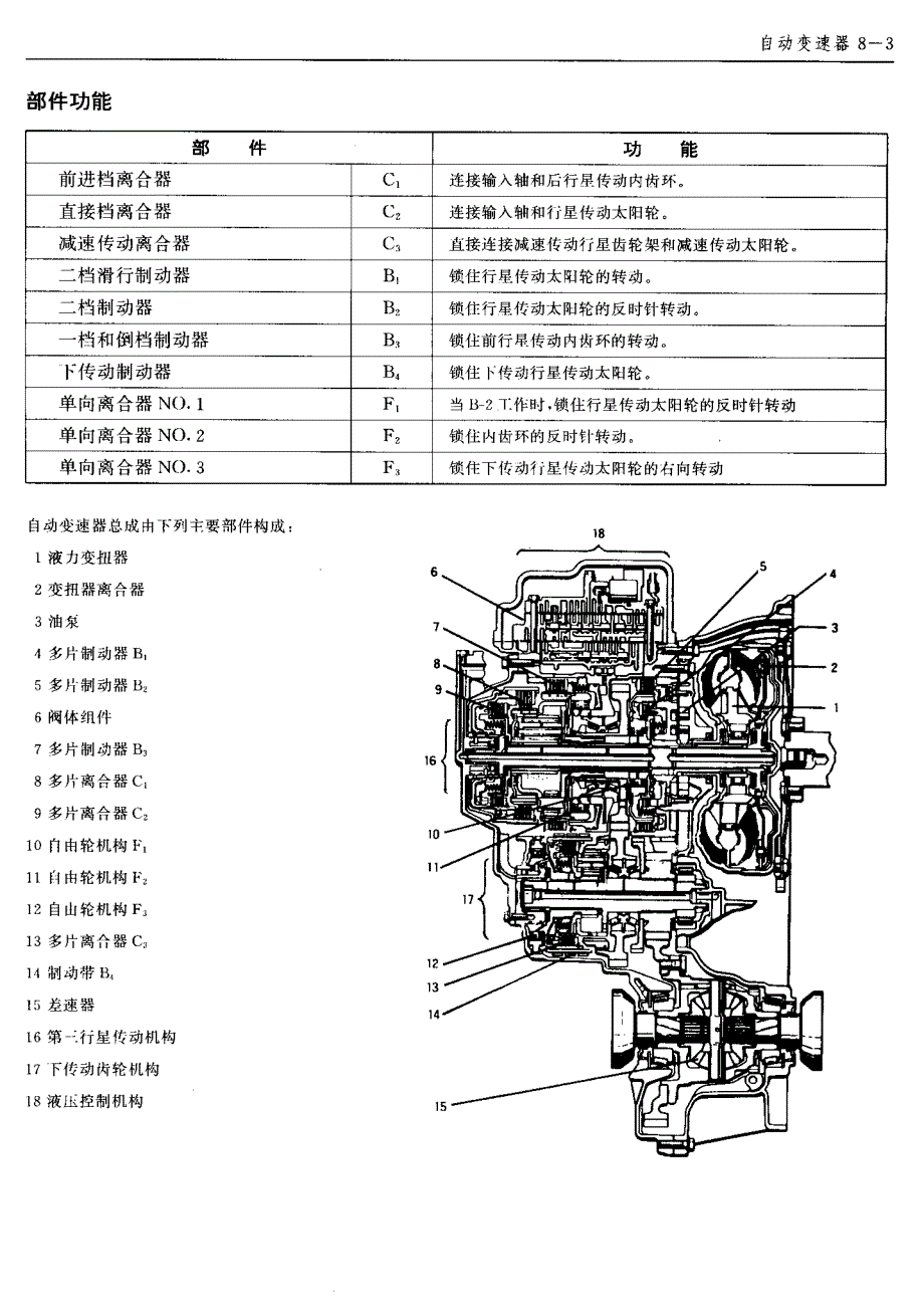 大宇自动变速器DW-20(AW850)维修手册_第4页