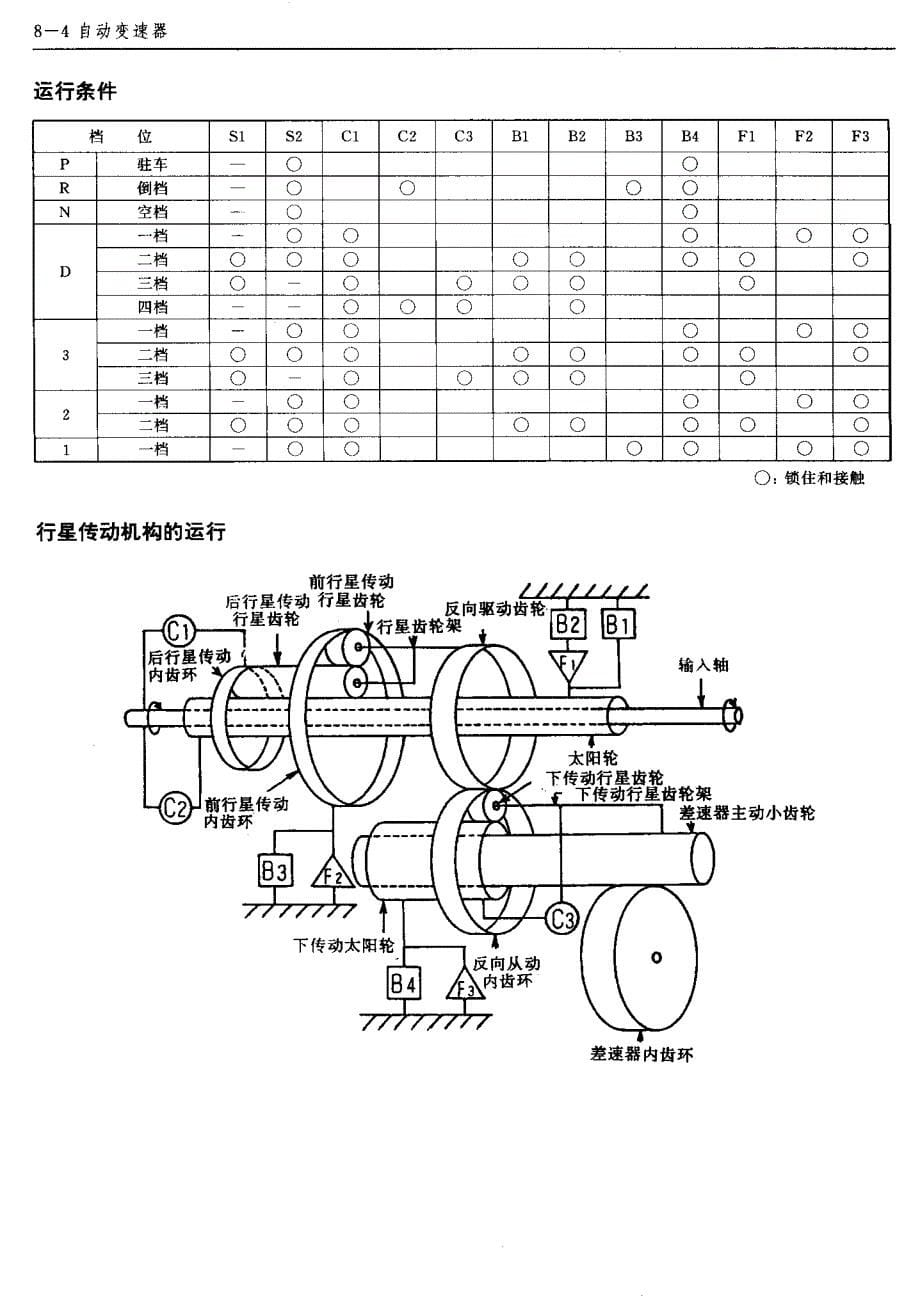 大宇自动变速器DW-20(AW850)维修手册_第5页