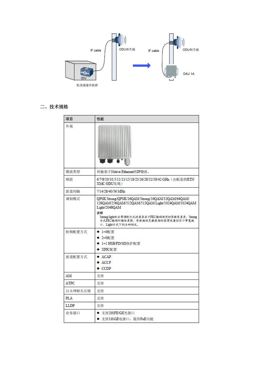 华为RTN310全室外分体式IP微波设备简要介绍_第2页