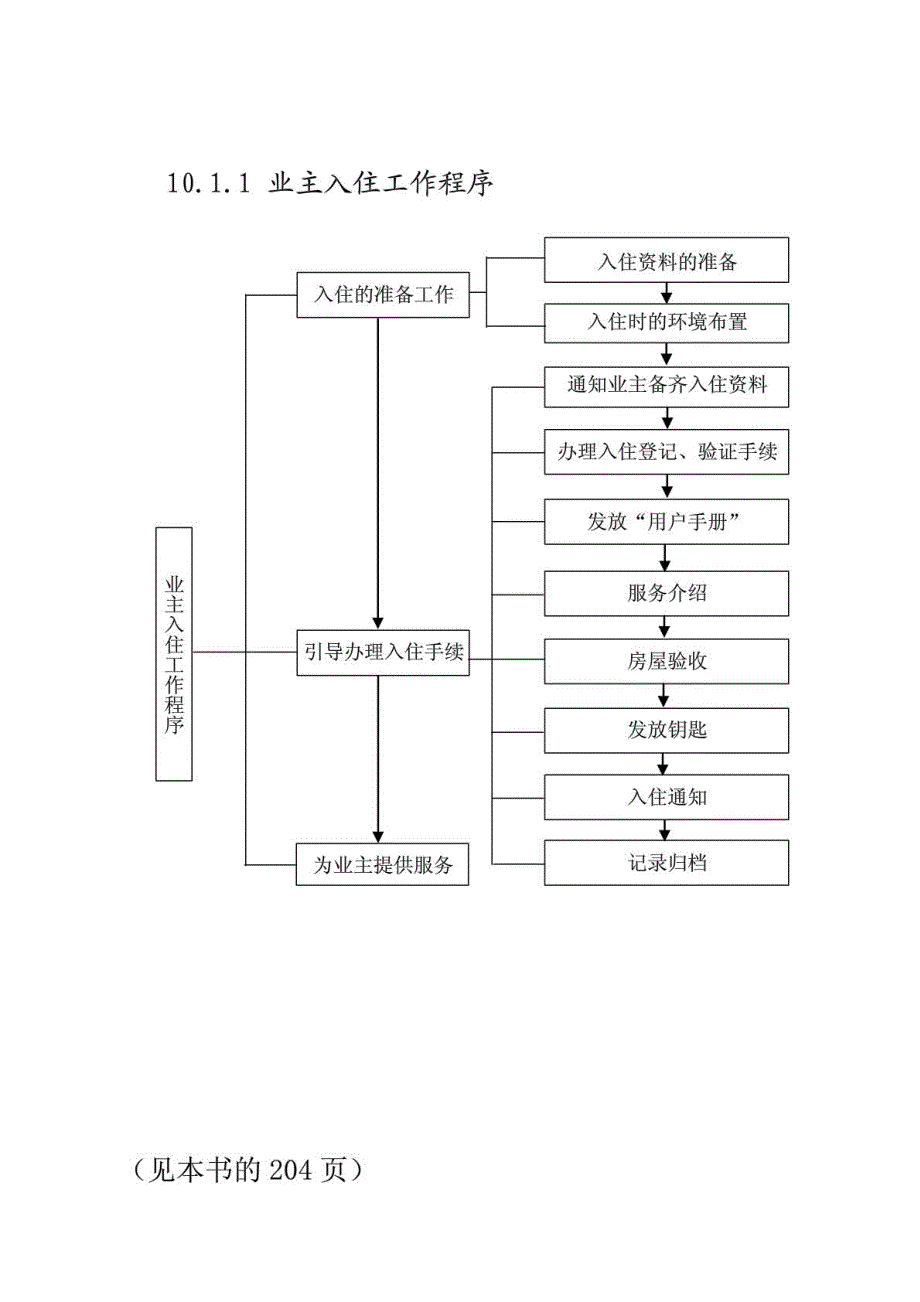 物业公司客户服务管理_第2页