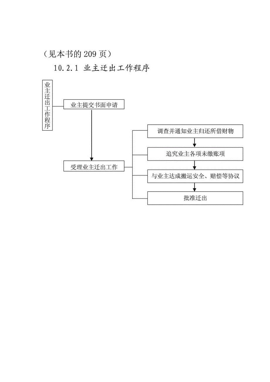 物业公司客户服务管理_第5页