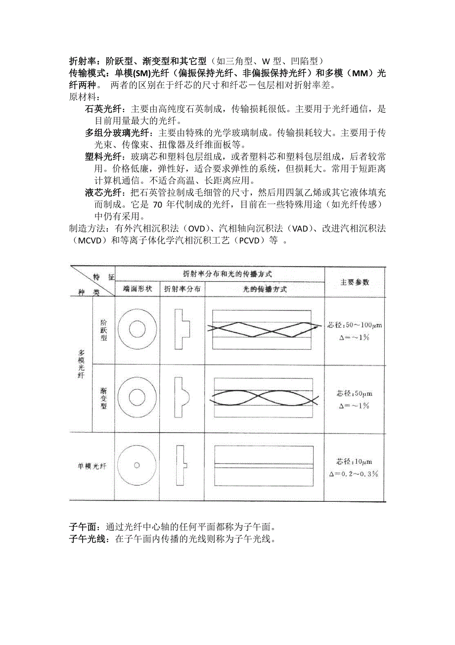 光纤通信基础-复习-广东工业大学_第3页