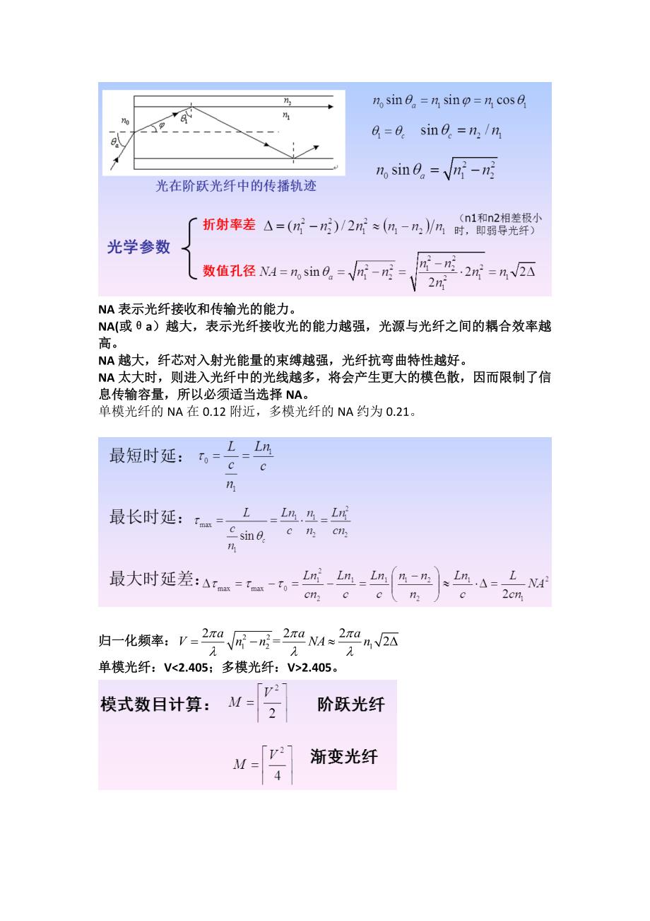 光纤通信基础-复习-广东工业大学_第4页