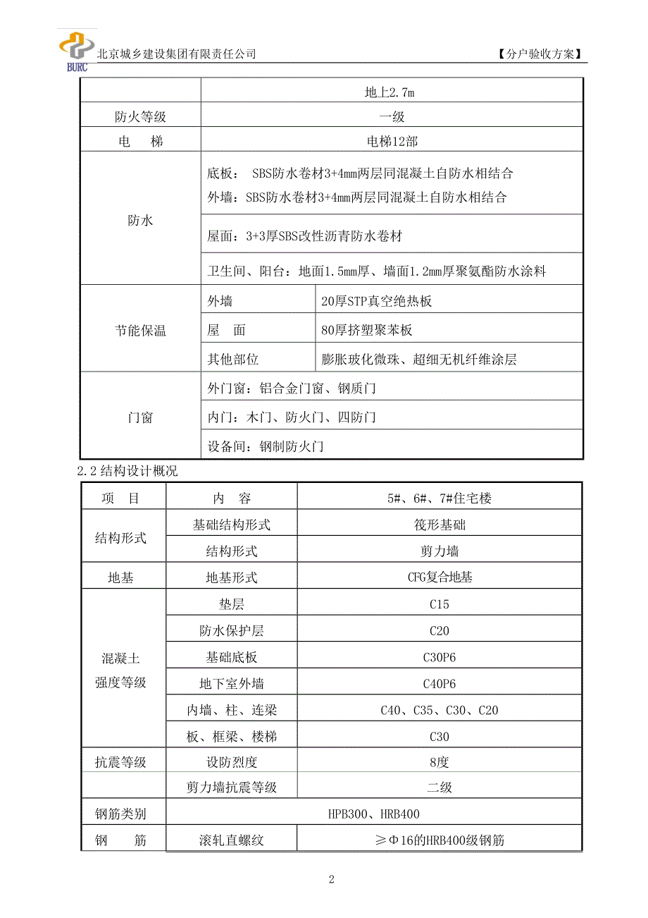 常营三期剩余地块公租房项目一标段5#、6#、7#住宅楼分户验收方案_第2页