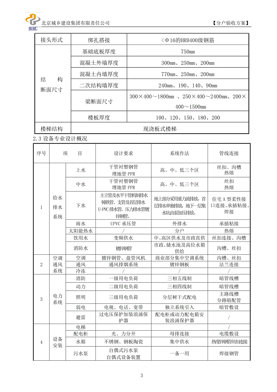 常营三期剩余地块公租房项目一标段5#、6#、7#住宅楼分户验收方案_第3页