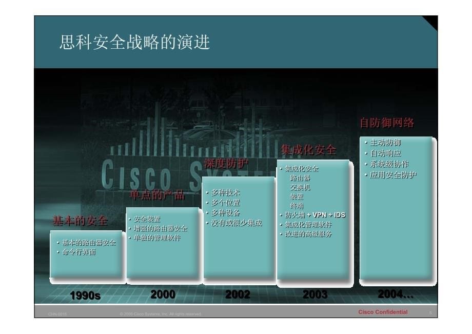 如何构造安全的企业网络_第5页