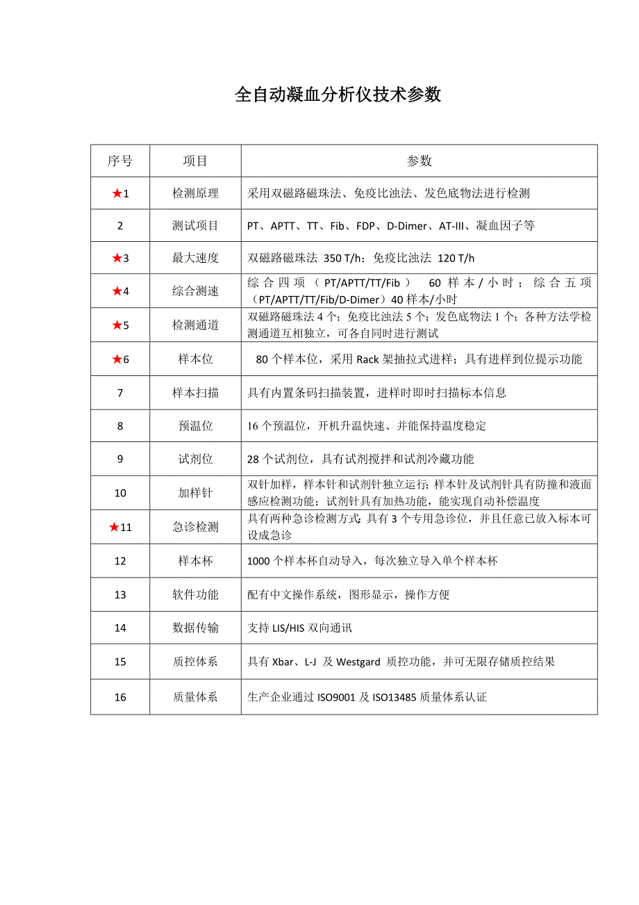 全自动凝血分析仪技术参数_第1页