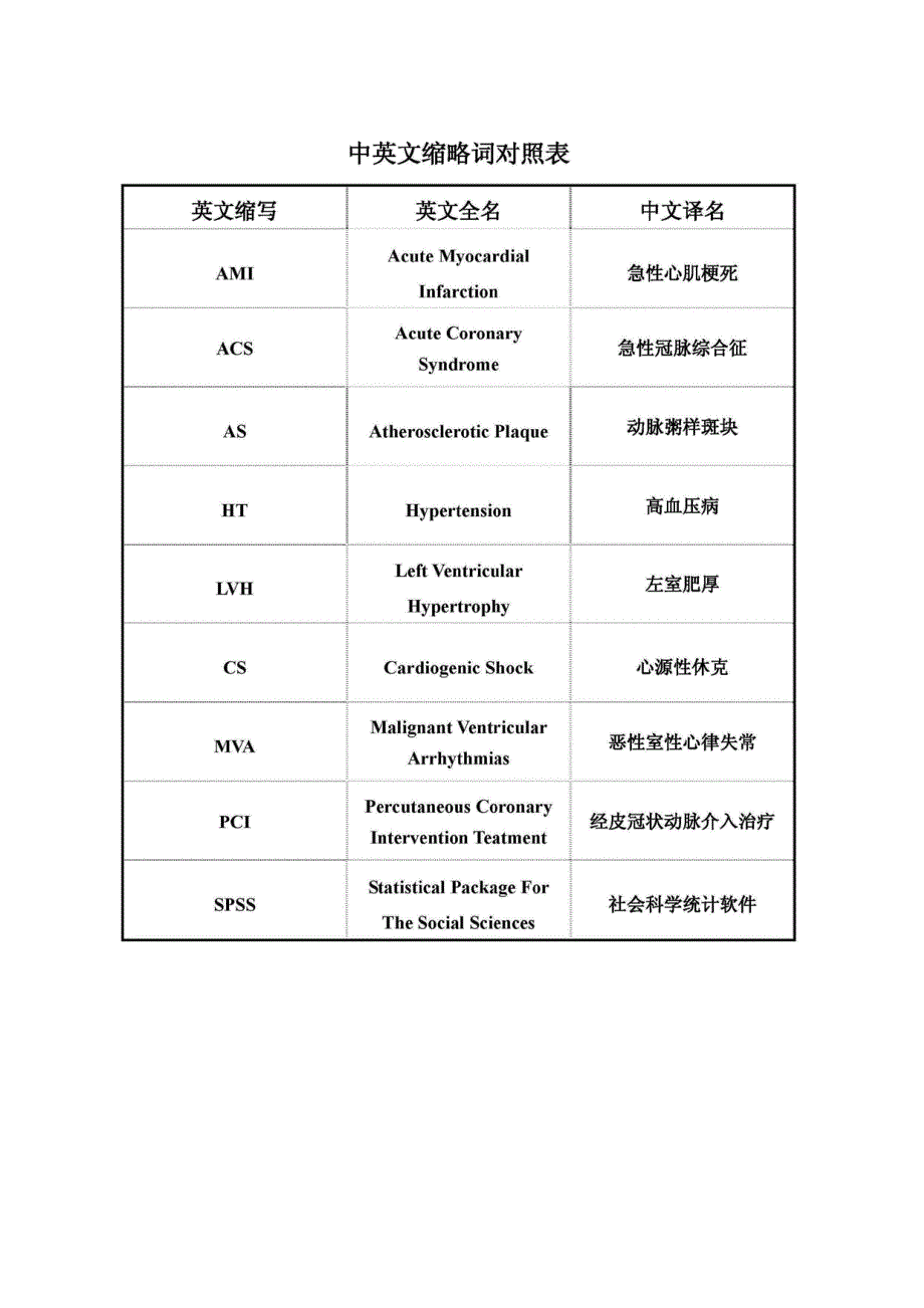 硕士学位（论文）193例急性心肌梗死患者死亡相关危险因素分析_第1页