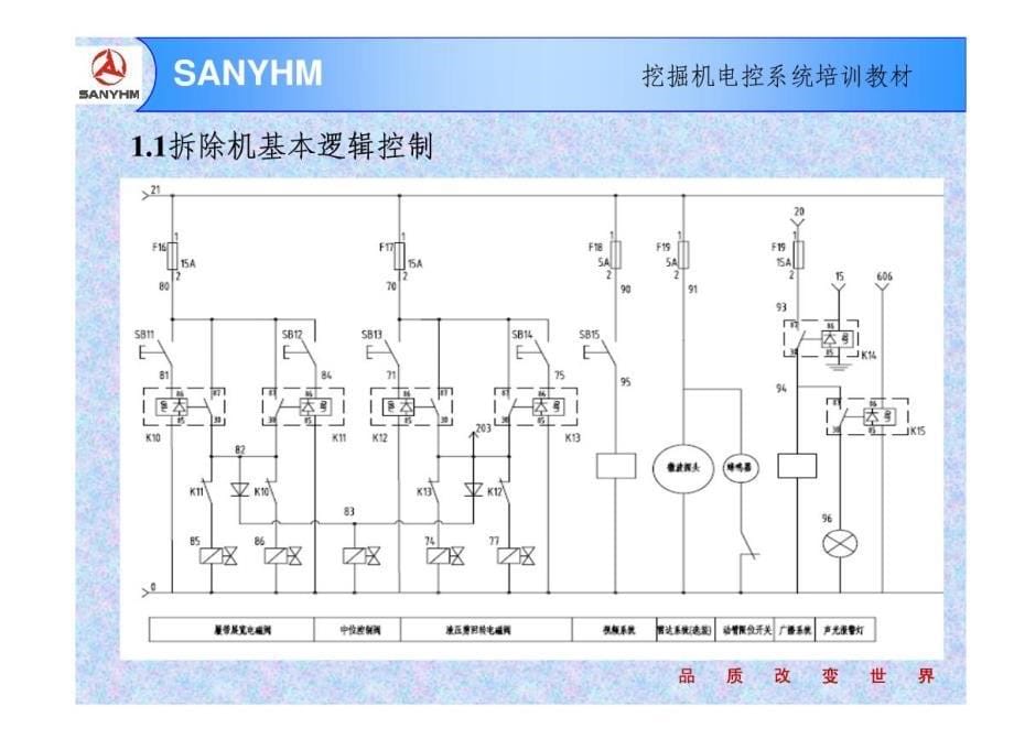 拆除机电控系统培训教材_第5页