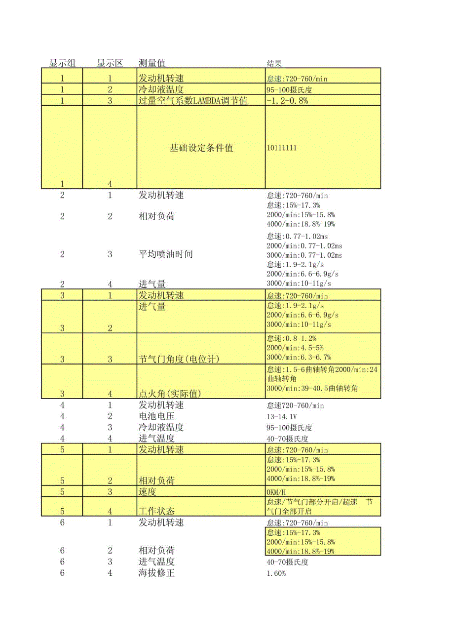 汽车发动机控制单元数据块_第1页