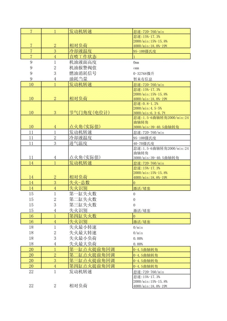 汽车发动机控制单元数据块_第2页