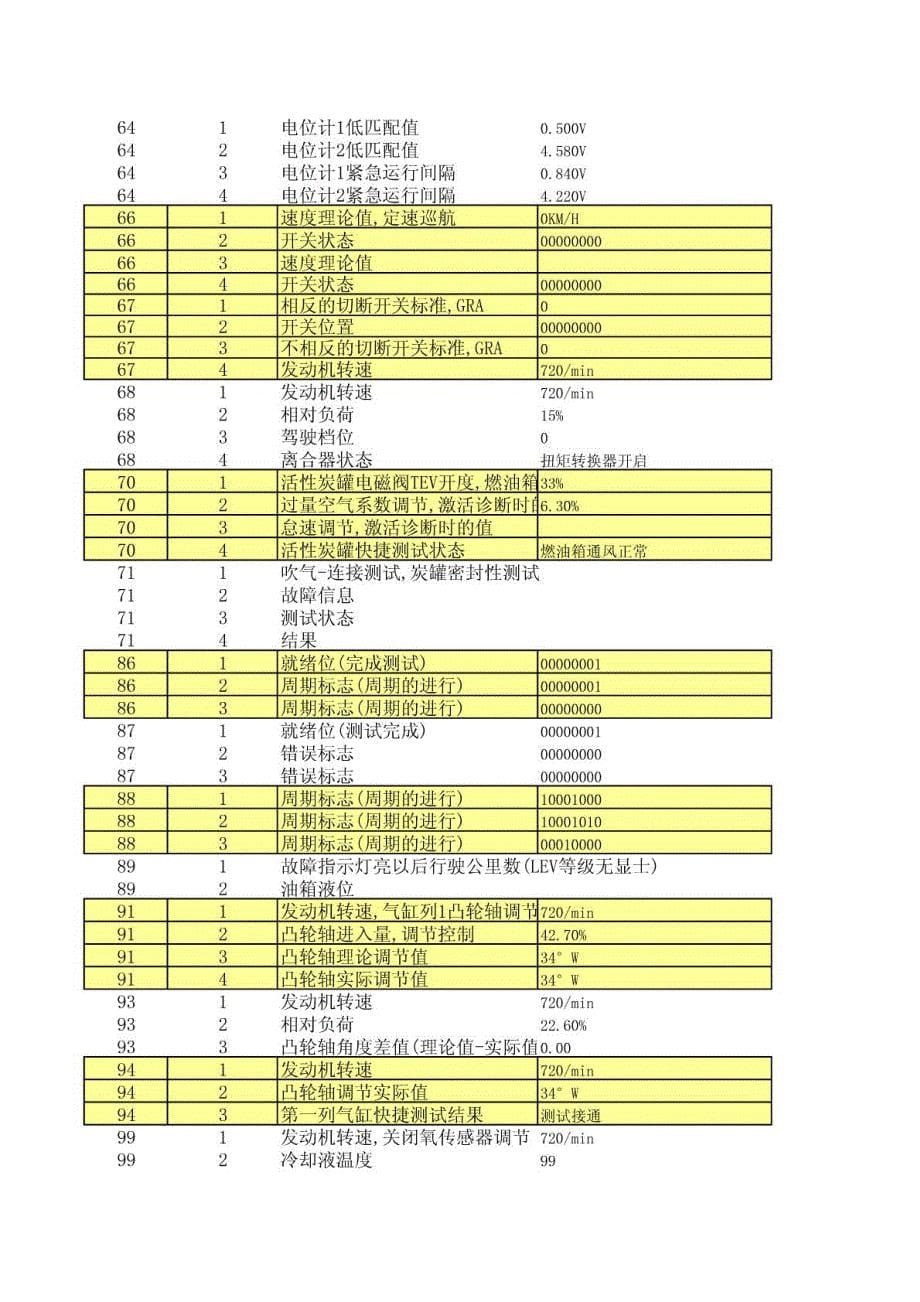 汽车发动机控制单元数据块_第5页