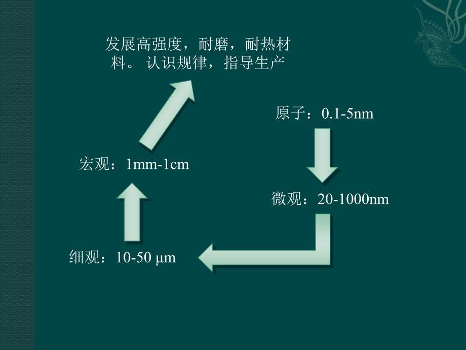 分子动力学仿真简介_第4页