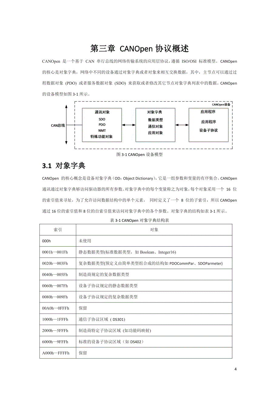 日鼎DHE系列伺服CANOpen通讯说明书_第4页