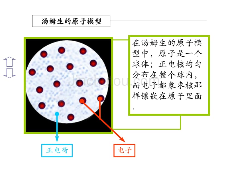 八年级科学原子结构_第4页