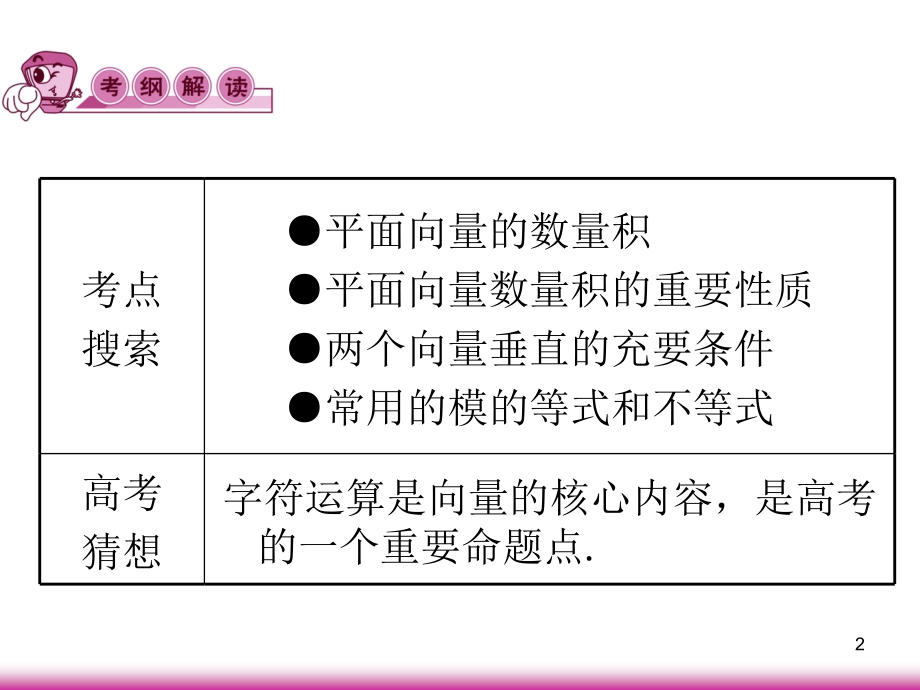 高考理科数学向量的字符运算复习资料_第2页