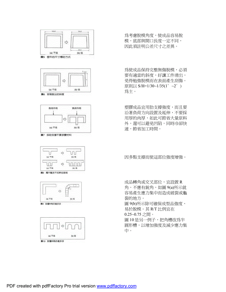 塑膠成品設計規範_第2页