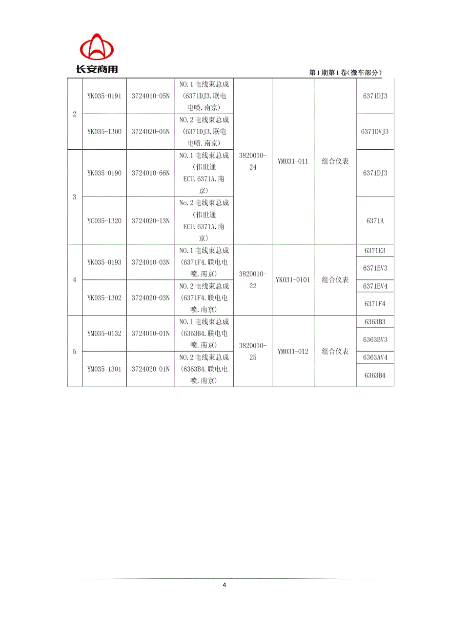 长安汽车备件技术信息指南_第4页